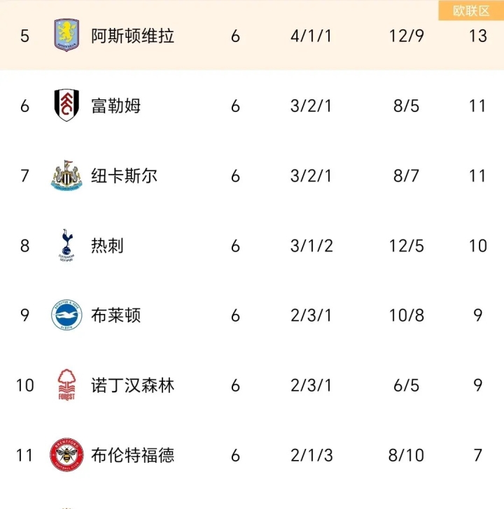 利物浦主场大胜，继续领跑积分榜的简单介绍