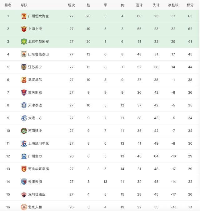 DB电竞直播平台入口-关于大连一方客场胜负广州恒大,积分攀升的信息