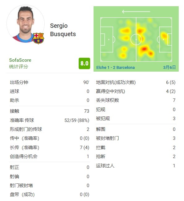 DB电竞解说-沙尔克球员传球成功率达到%,展现出色传球技术